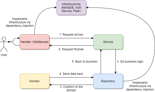 System Architecture