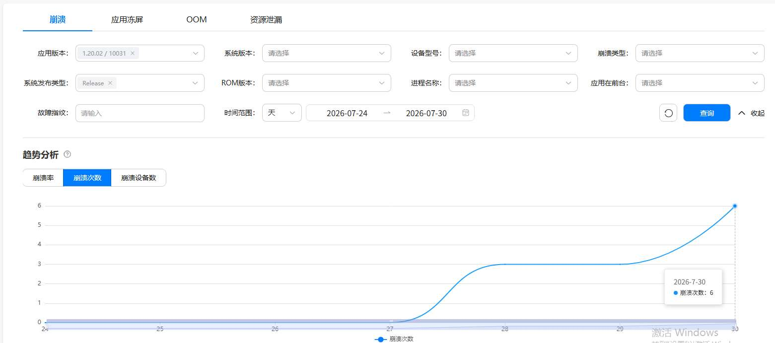 华为平台最新7日崩溃趋势