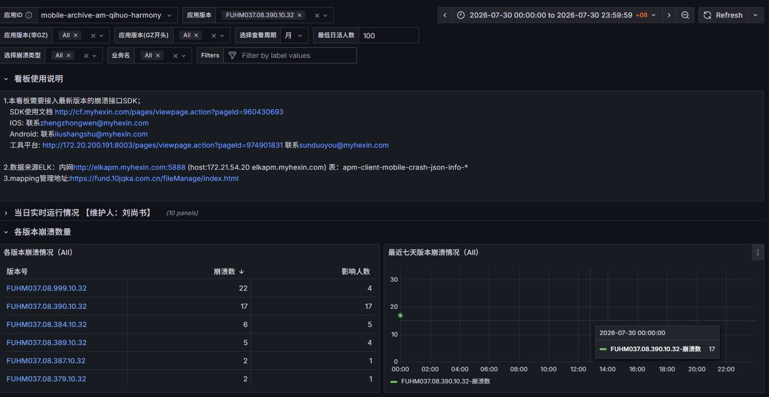 Grafana7月30日汇总